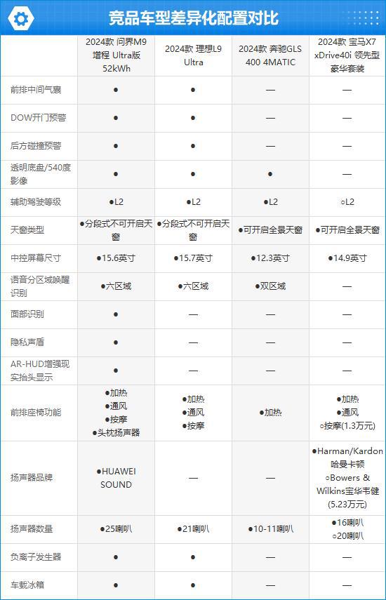 AITO问界M9完全评价报告九游会网址是多少2024款