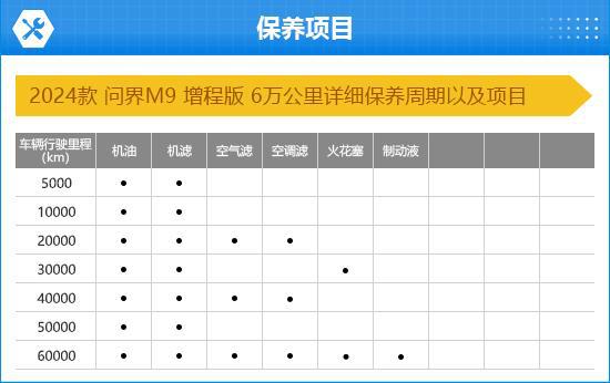 AITO问界M9完全评价报告九游会网址是多少2024款(图4)