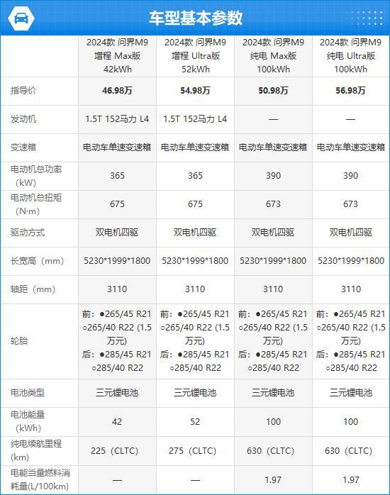 AITO问界M9完全评价报告九游会网址是多少2024款(图5)