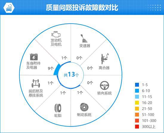 AITO问界M9完全评价报告九游会网址是多少2024款(图13)