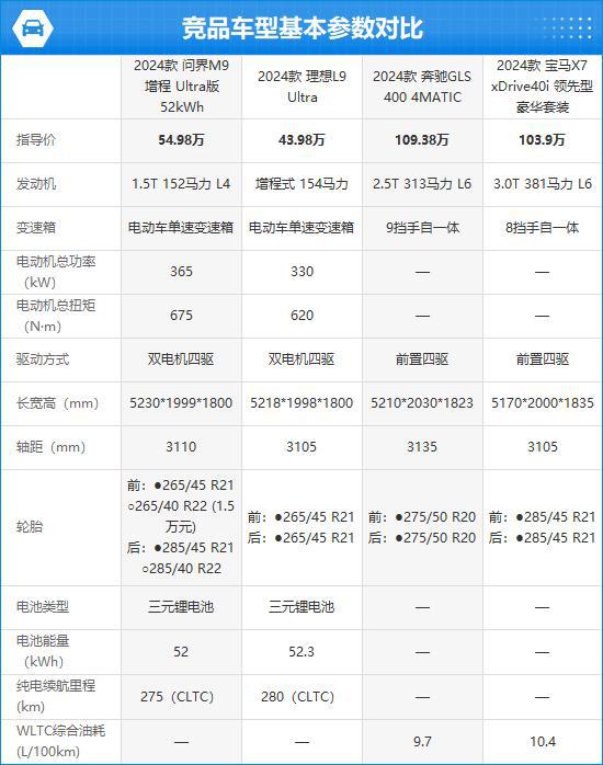 AITO问界M9完全评价报告九游会网址是多少2024款(图14)