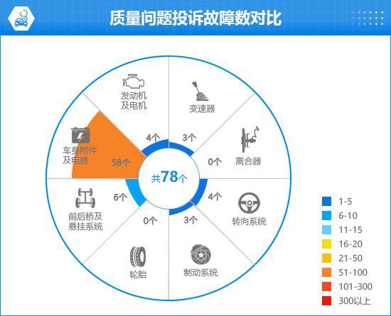 款比亚迪宋L EV完全评价报告j9九游会网址是什么2024(图1)