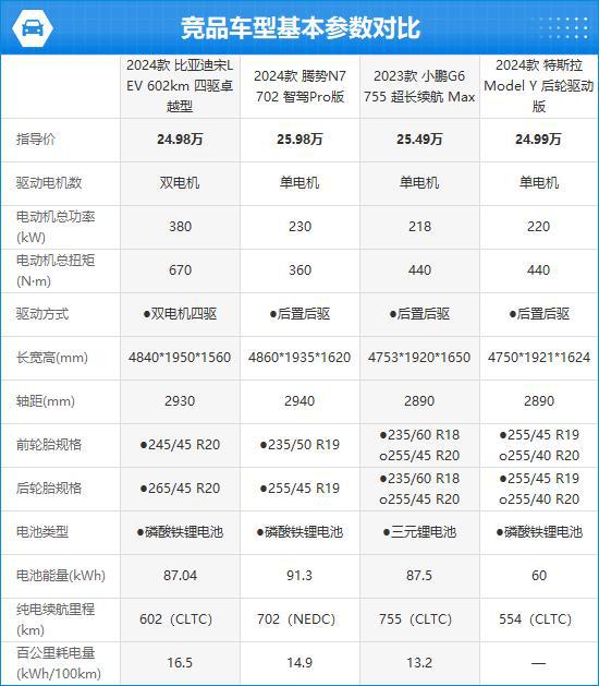 款比亚迪宋L EV完全评价报告j9九游会网址是什么2024(图3)