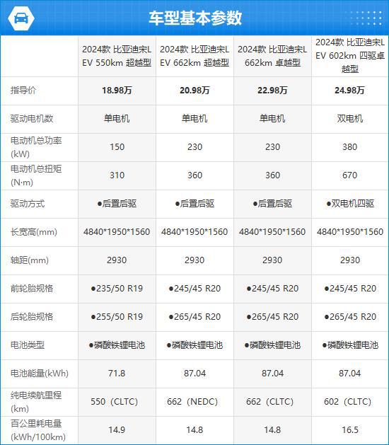 款比亚迪宋L EV完全评价报告j9九游会网址是什么2024(图11)