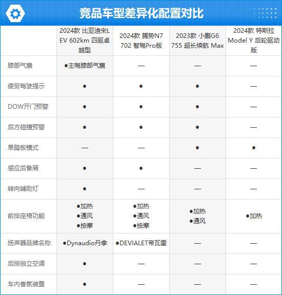 款比亚迪宋L EV完全评价报告j9九游会网址是什么2024(图8)