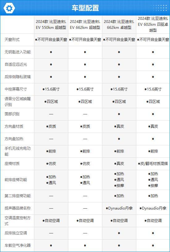 款比亚迪宋L EV完全评价报告j9九游会网址是什么2024(图10)